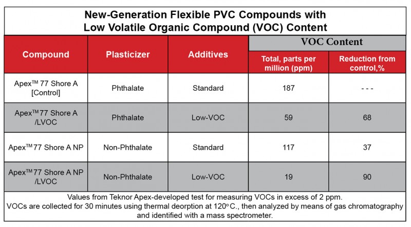 Apex_Flexible_PVC_VOC